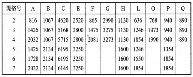 UF單機(jī)除塵器尺寸表